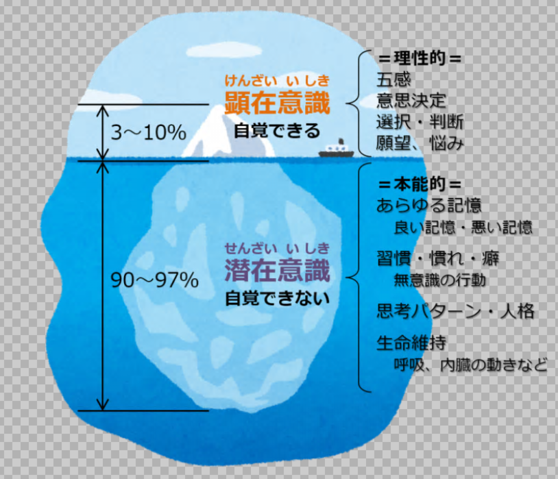 人生の質を上げる方法 答えは自分の中にある Bellissima Vita 九星気学 四柱推命 姓名判断