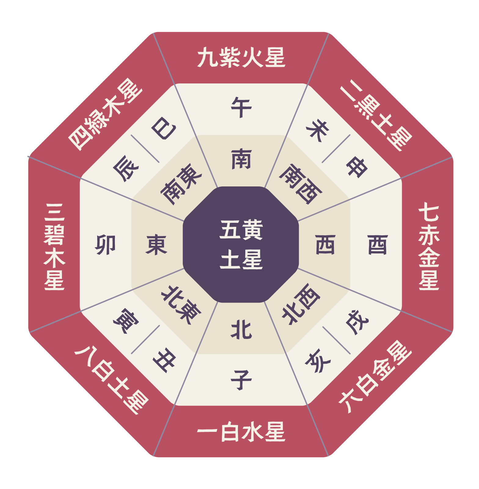 九星気学 五黄殺と暗剣殺 悪殺気 の意味 避けたい二大凶方位 Bellissima Vita