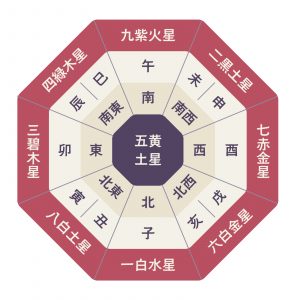 【九星気学】五黄殺と暗剣殺(悪殺気)の意味 避けたい二大凶方位