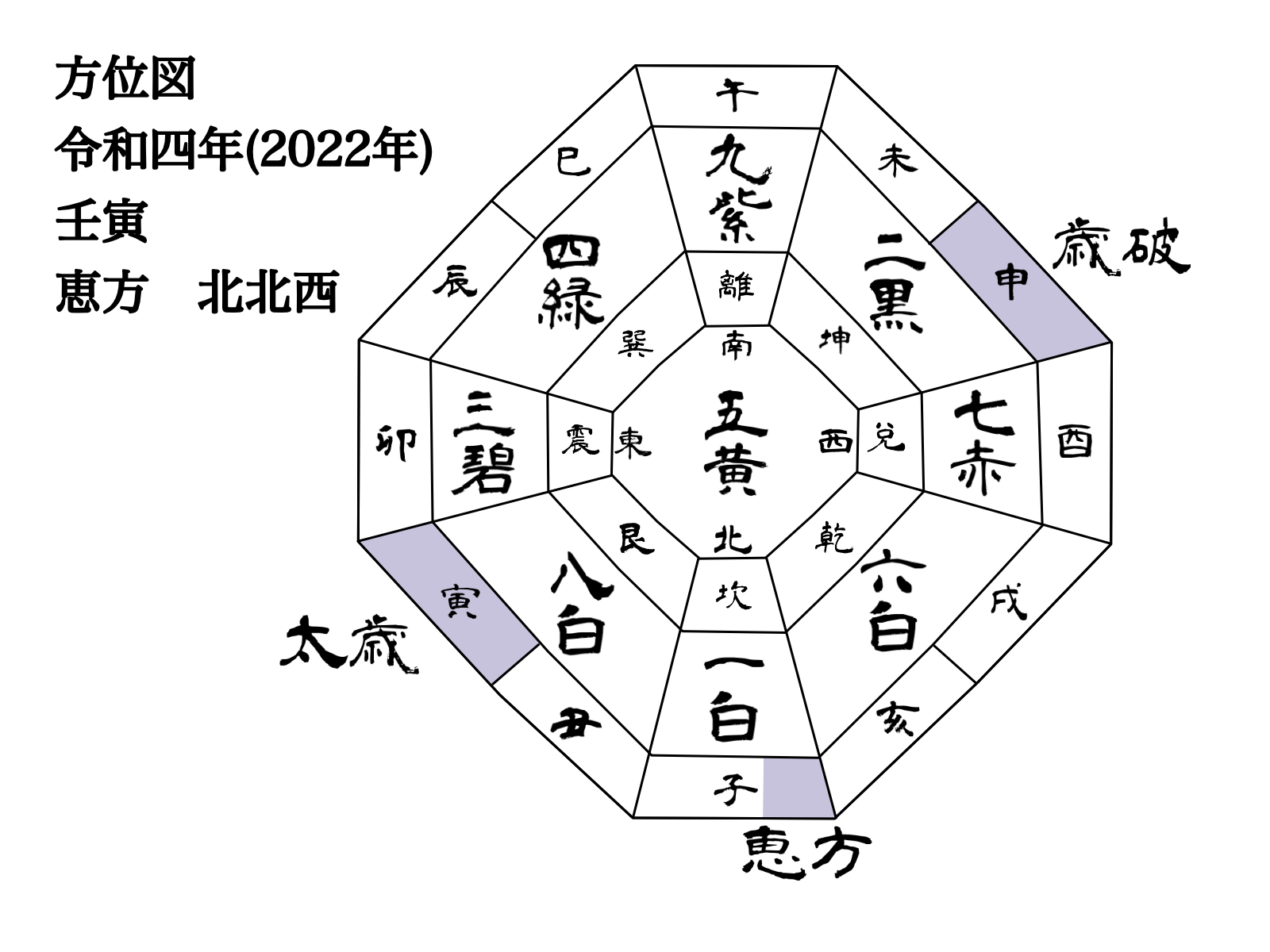 【九星気学】2022年壬寅・五黄土星の社会運